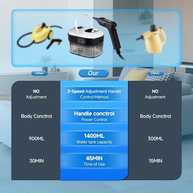 Steam Cleaner, 3-Level Adjustable Handle, 1500W Steam Cleaner - Image 2