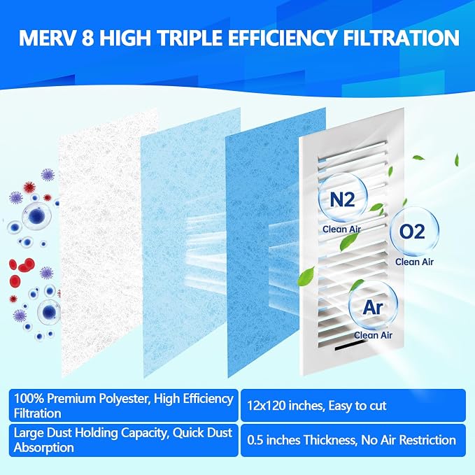 20" x120" Air Vent Filters, Cut to Fit Air Filter, MERV 8 Triple Vent Filter - Image 2