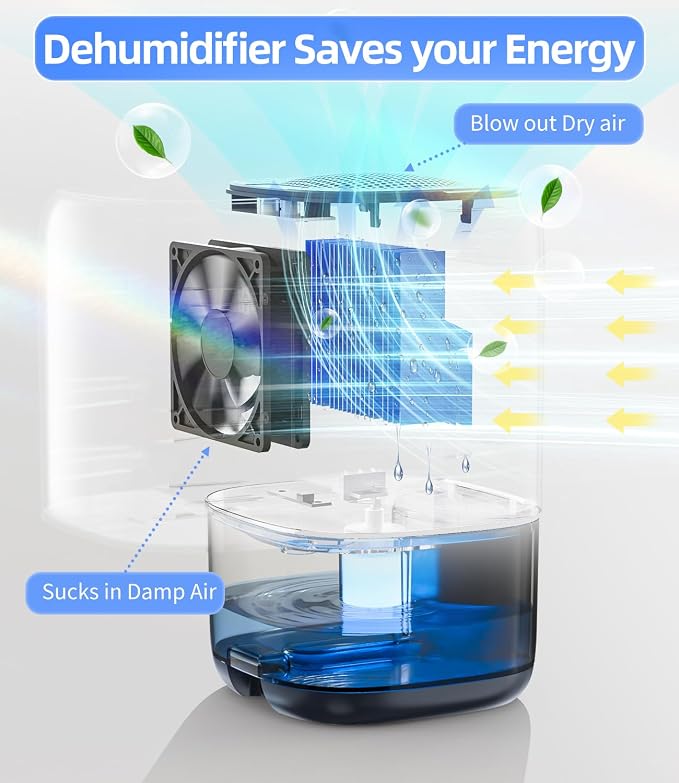 TABYIK Dehumidifier, 35 OZ Small Dehumidifiers - Image 3