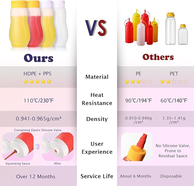 Condiment Squeeze Bottles for Ketchup Hot Sauce Liquids Oil - Image 2