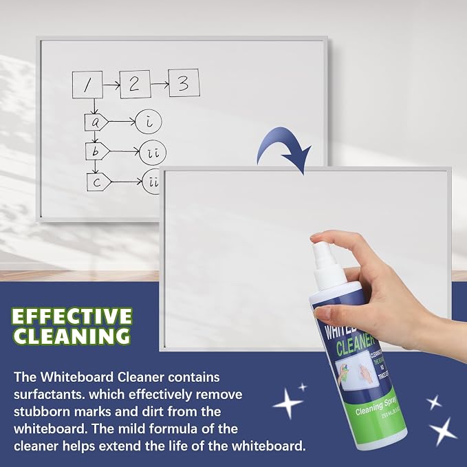 24 Pack Whiteboard Cleaner Spray Bottle 8.5oz Dry Erase Board Surface Cleaner - Image 5