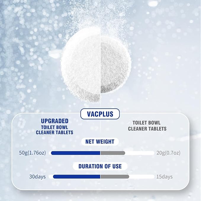 Vacplus Toilet Bowl Cleaners - Image 3