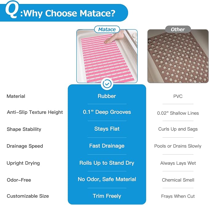 Matace Non Slip Rubber Bathtub & Shower Mat - Image 5