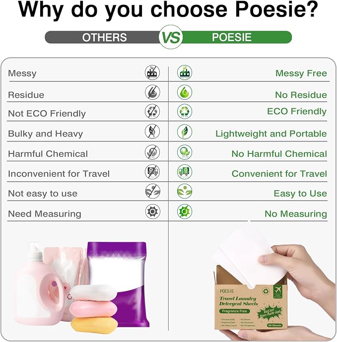 Poesie Laundry Detergent Sheets Laundry Soap Sheets - Image 4