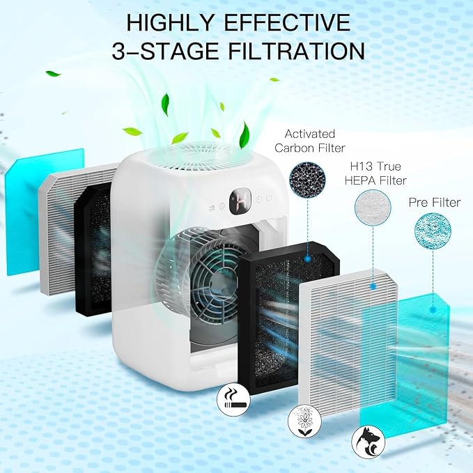 Air Purifiers for Home Bedroom Up to 908 Sq Ft, Air Purifiers - Image 3