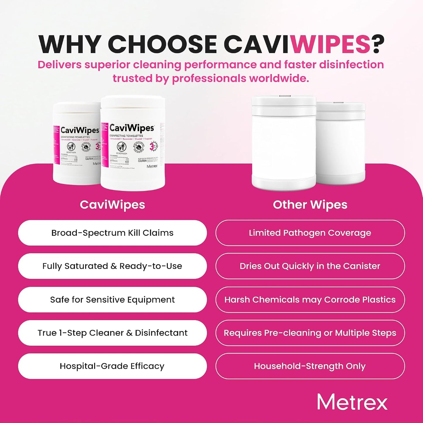 Metrex CaviWipes Disinfecting Wipes, 160 Ct Canister, 4-Pack | Alcohol-Scented, Durable Non-Woven Wipes, Won't Tear or Bunch, Reliable Surface Cleaner, Daily Facility Use