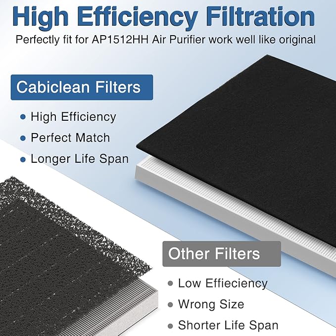 AP-1512HH Air Purifier Replacement Filter Set - Image 4