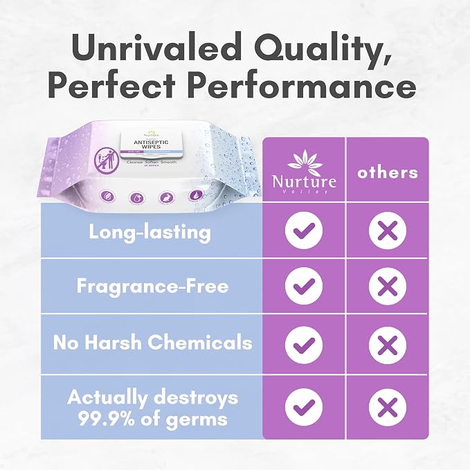 Nurture XL Antibacterial Body & Hand Wipes | Alcohol-Free Antiseptic Wet - Image 4