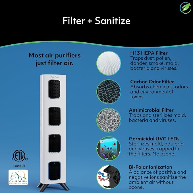 Air Oasis iAdapt 2.0 H13 HEPA Filter Air Purifier | Reduces Up To 99% of Viruses - Image 4