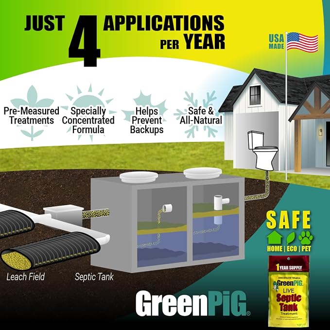 GREEN PIG Septic Tank Treatment Packets, Septic Safe Clog Remover, Prevents - Image 7