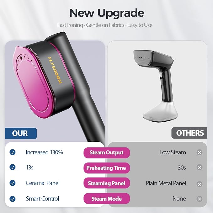 Travel Steamer for Clothes, 1200W Portable Steamer ＆ Iron 2 In 1, 13s Heat Up - Image 3