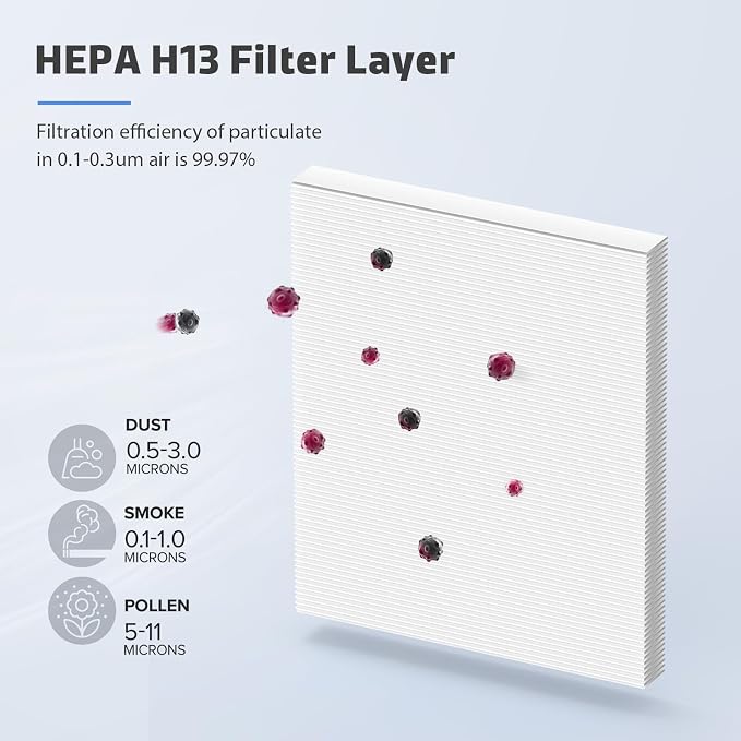 3-Pack MK04 Air Filter Replacement - Image 3
