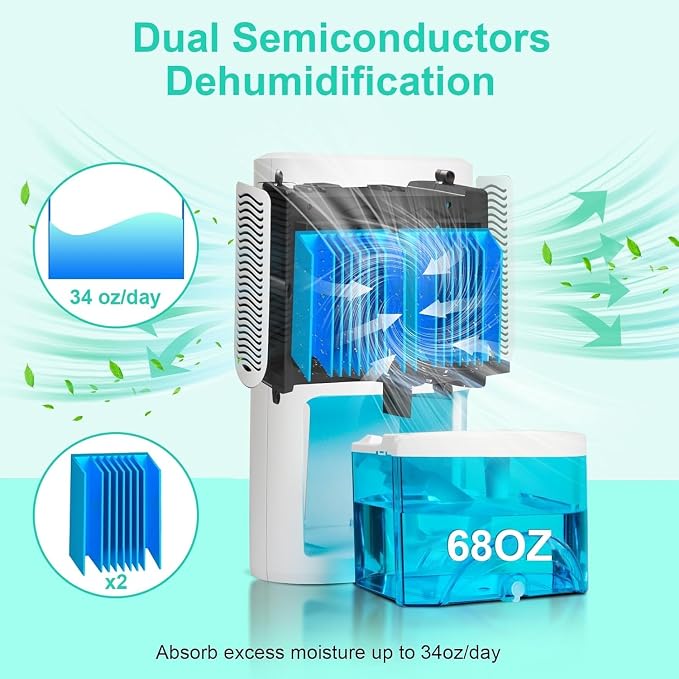 Dehumidifier, Dehumidifier for Home, 68 OZ Water Tank, Small Dehumidifiers for - Image 3
