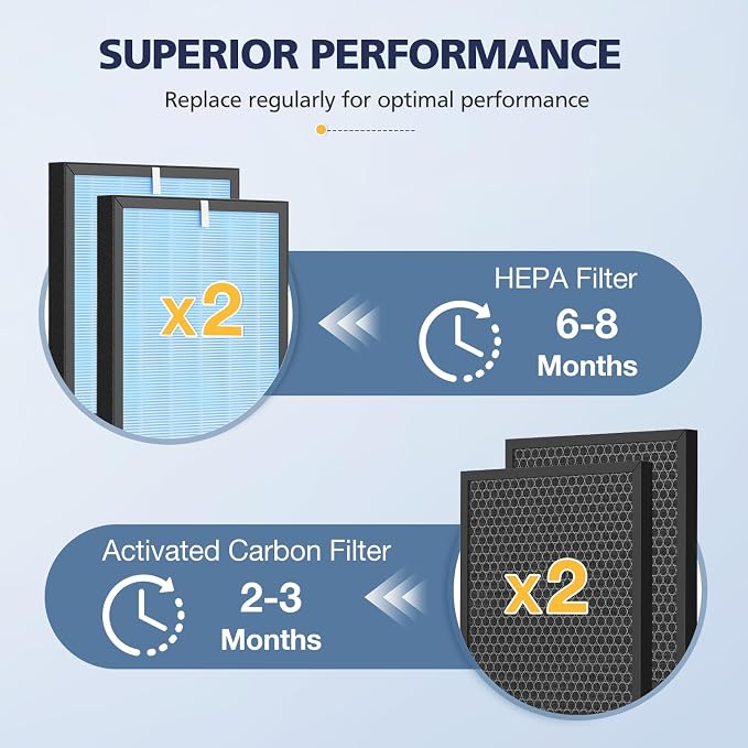 HSP001 Replacement Filter Compatible - Image 7
