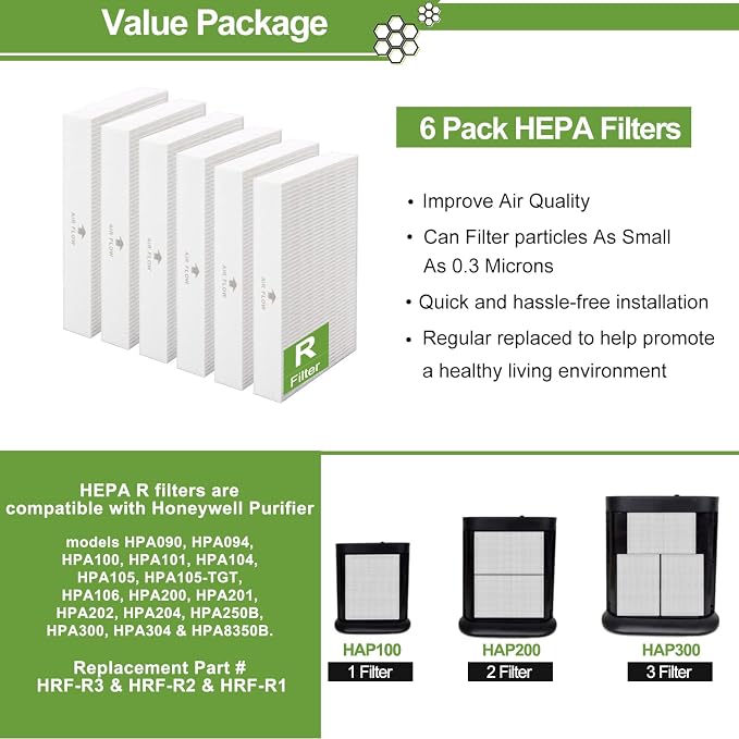 Smilyan 6 Pack Hpa300 HEPA Replacement Filter R - Image 3