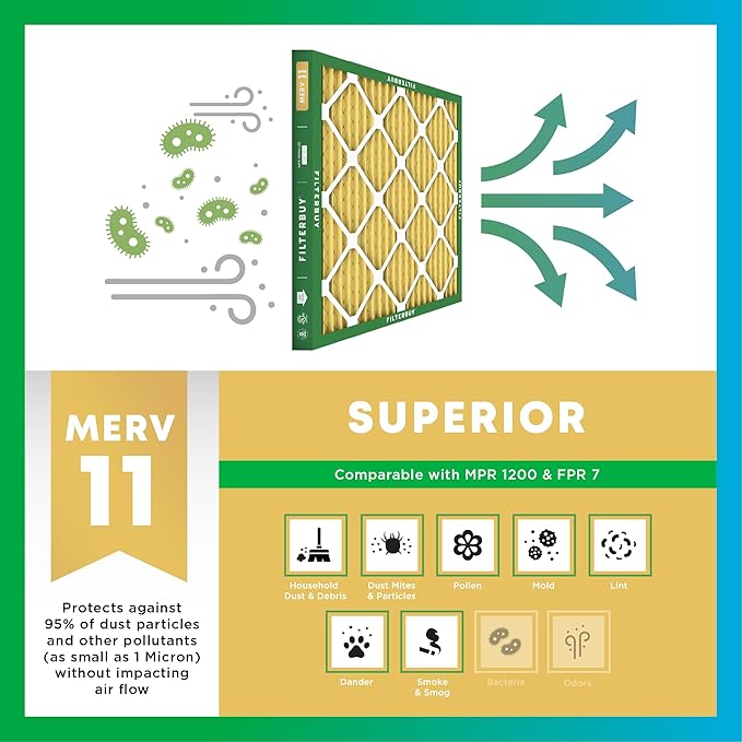 Filterbuy 17.5x23.5x1 Air Filter MERV 11 Allergen Defense Replacement, - Image 4
