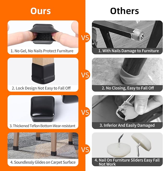 Ezprotekt 24 Pcs Chair Leg Sliders - Image 3