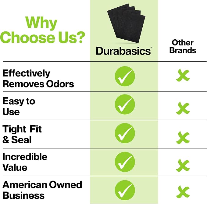 Durabasics 8 Pack Replacement Prefilter - Image 4