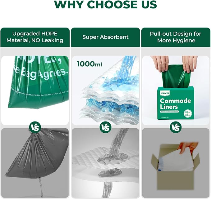 Commode Liners with Absorbent Pads, Universal Disposable Commode/Bed Pan Liners - Image 6