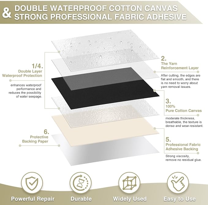 Canvas Repair Tape 4×70 Inch Waterproof Self-Adhesive Fabric Repair Patch - Image 2