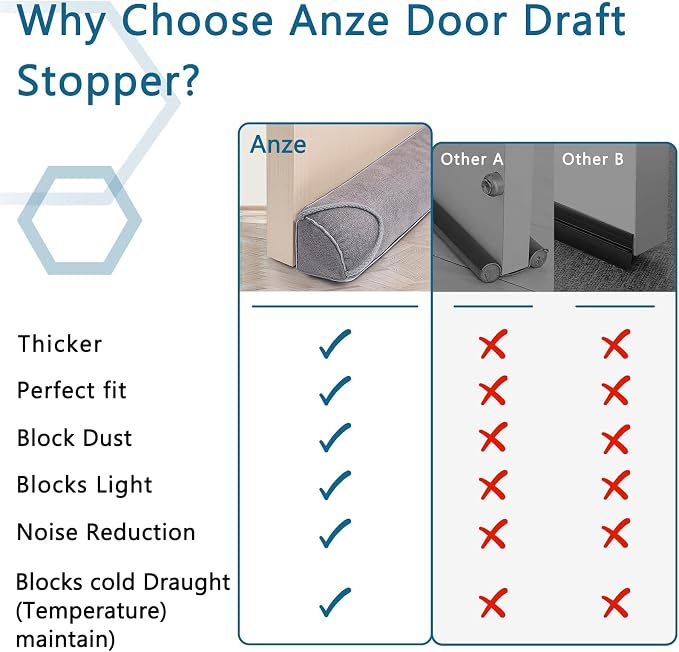 Triangular Under Door Draft Stopper 32 inch Heavy Duty Door Draft Blocker - Image 5