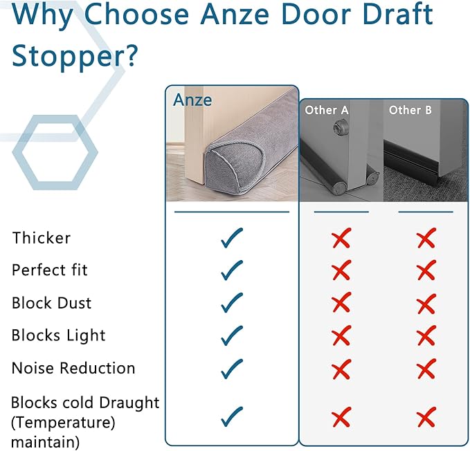 Triangular Under Door Draft Stopper 36 inch Heavy Duty Door Draft Blocker - Image 6