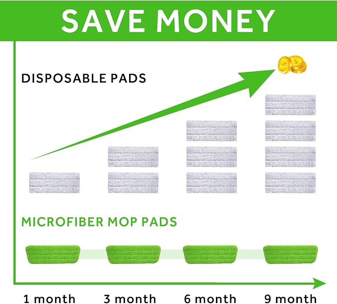 18 inch Mop Pads Refills, 3 Pack Microfiber Reusable Replacement Mop Pads Flat - Image 7