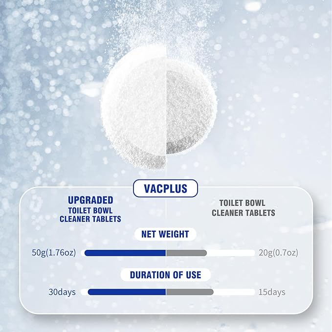 Vacplus Toilet Bowl Cleaners - Image 3