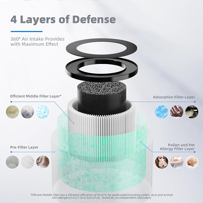 AROEVE MK01 & MK06 Air Filter Replacement 4-in-1 Air Filter - Image 2