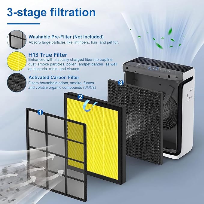 Vital 100S Pet Replacement Filter Compatible - Image 4
