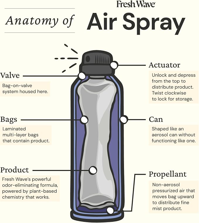 Fresh Wave Lavender Odor Eliminator Spray & Air Freshener, 8 oz. | Pack of 2 | - Image 6