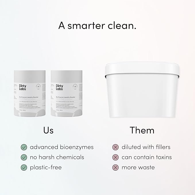 Dirty Labs | Scent Free | Bio Enzyme Laundry Booster | 2-Pack = 96 Loads | - Image 6