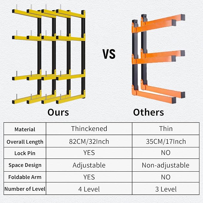 Lumber Storage Rack, Upgrade Cantilever Folding Lumber Rack Wall Mount - Image 3