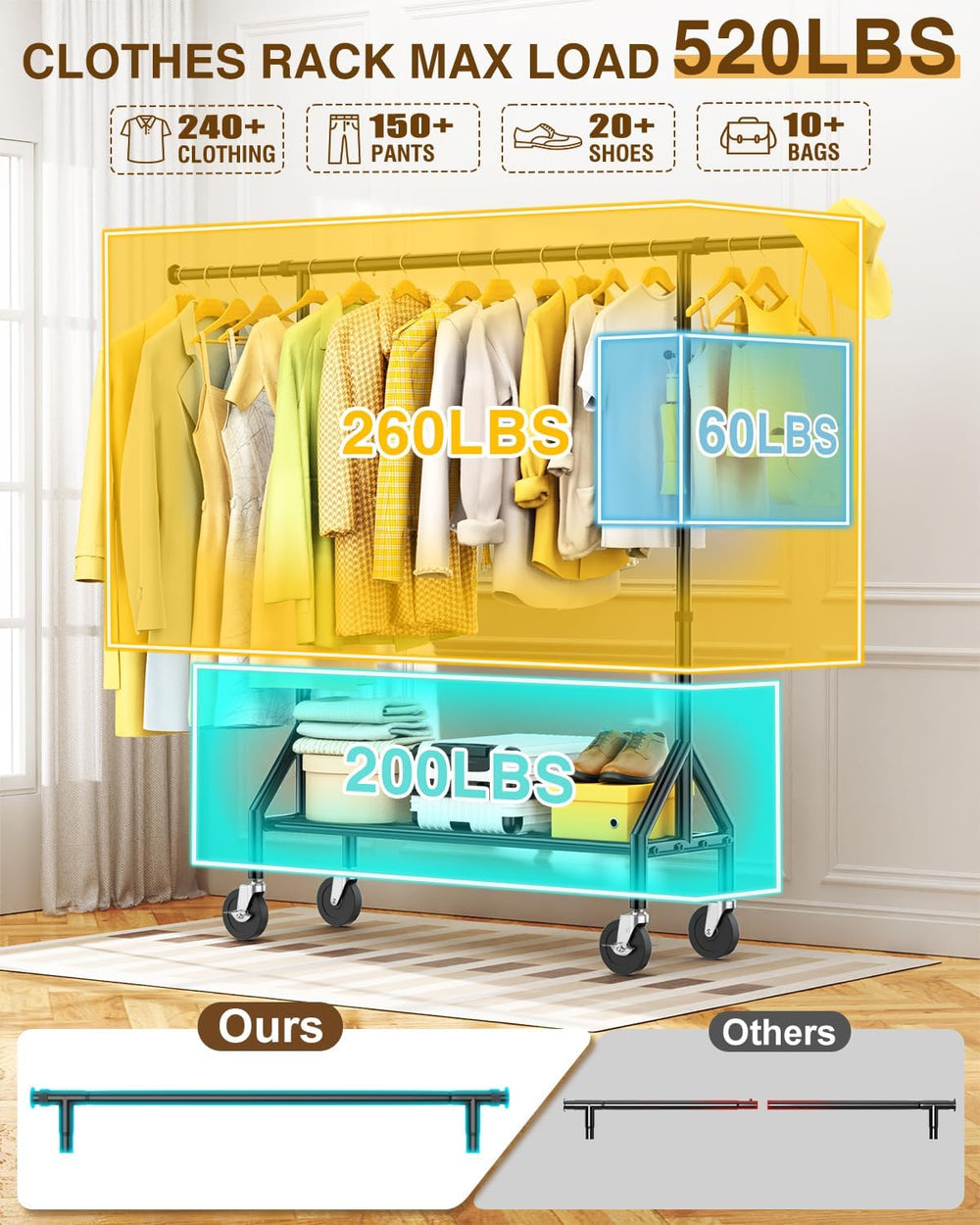 Heavy Duty Clothes Rack Load 520LBS, Adjustable Rolling Clothing Rack with St...