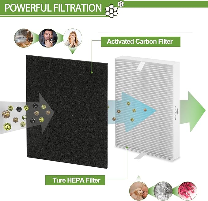 6 Pack HPA300 HEPA Filter Replacement - Image 4