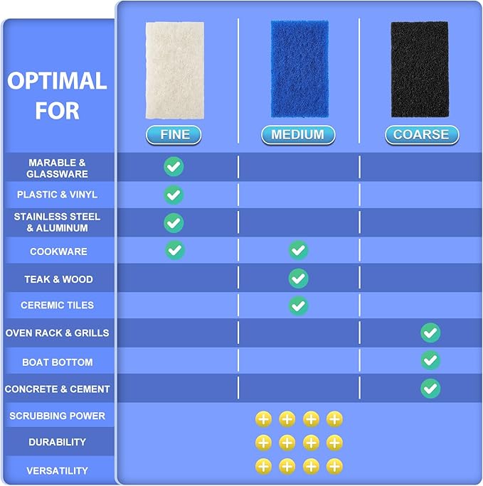 Skylarlife Scouring Pad Brush Cleaning Scrub - Image 4
