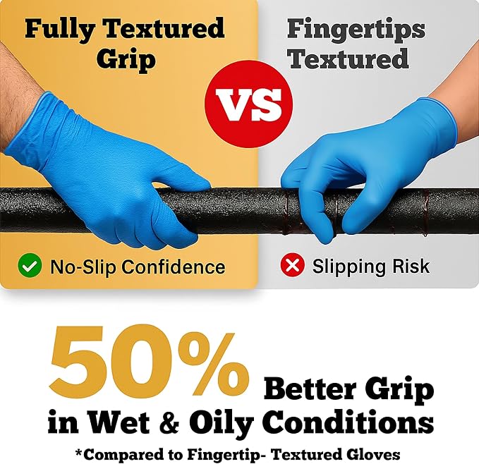 TitanFlex Heavy-Duty Blue Nitrile Gloves, Fully Textured, Mechanic Disposable - Image 4