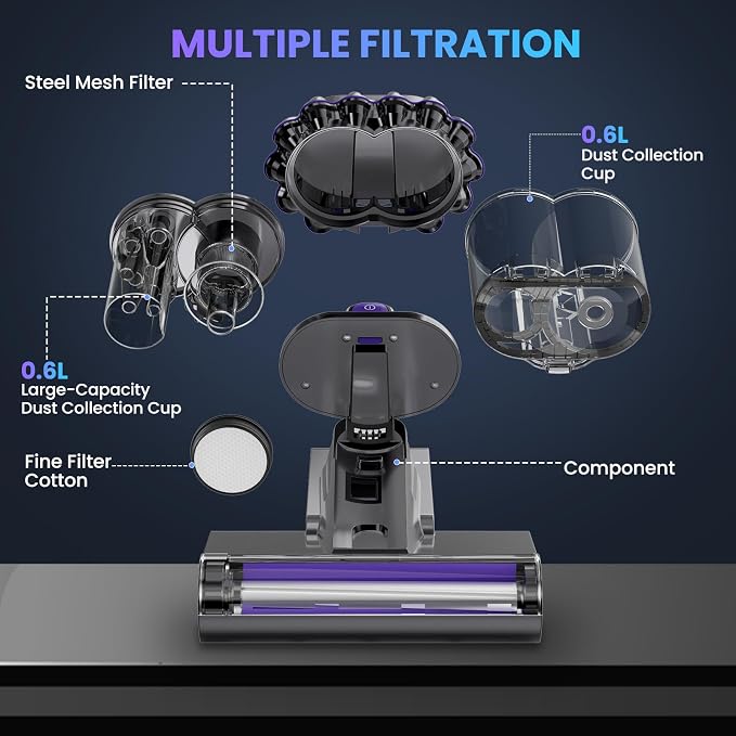 Mattress Vacuum Cleaner, 16Kpa Bed Vacuum Vleaner 253.7nm UV-C Light, 145°F Heat - Image 6