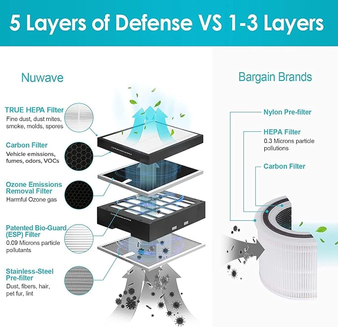 Nuwave Oxypure Ultra Clean Air Purifiers - Image 4