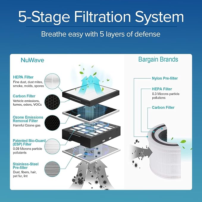 Nuwave OxyPure Ultra Clean Air Purifiers - Image 4