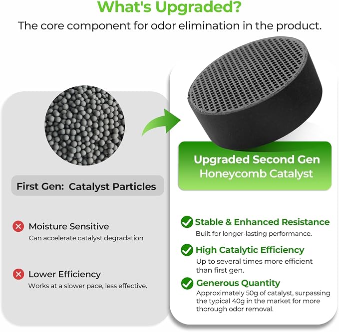 Refrigerator Deodorizer – Lasts - Image 5