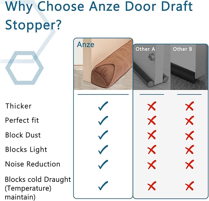 Triangle Under Door Draft Stopper 36 inch Weighted Draft Blocker Bottom Seal - Image 6
