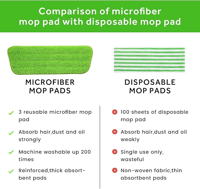 18 inch Mop Pads Refills, 3 Pack Microfiber Reusable Replacement Mop Pads Flat - Image 4