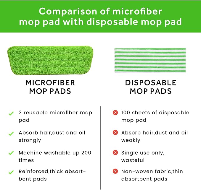 16.5 inch Mop Pads Refills, 3 Pack Microfiber Reusable Replacement Mop Pads - Image 4
