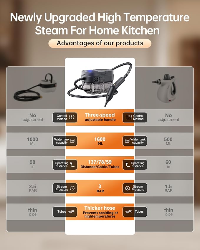 Handheld Steam Cleaner, 2500W Steamer - Image 6