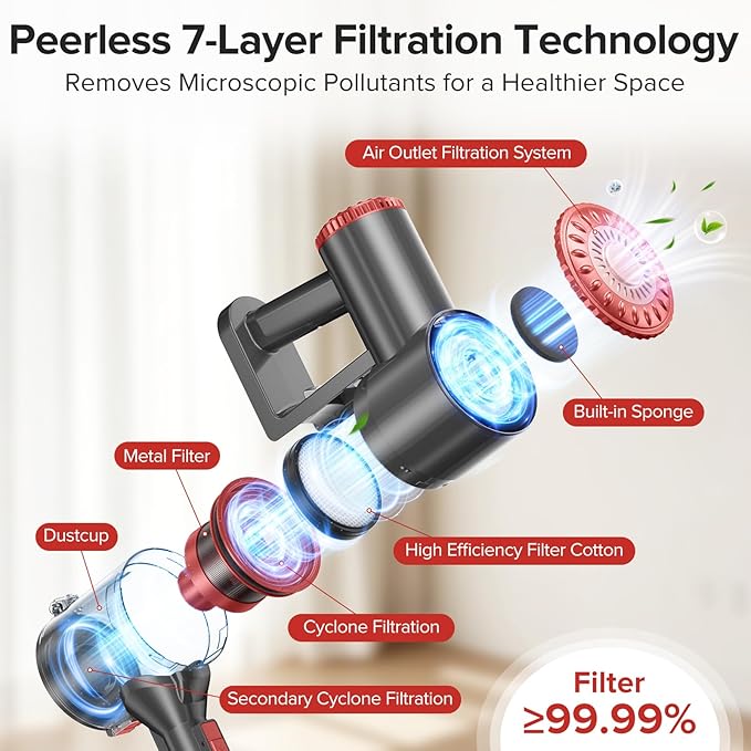 Cordless Vacuum Cleaner with Self-Standing, Powerful Stick Vacuum Cleaners - Image 6