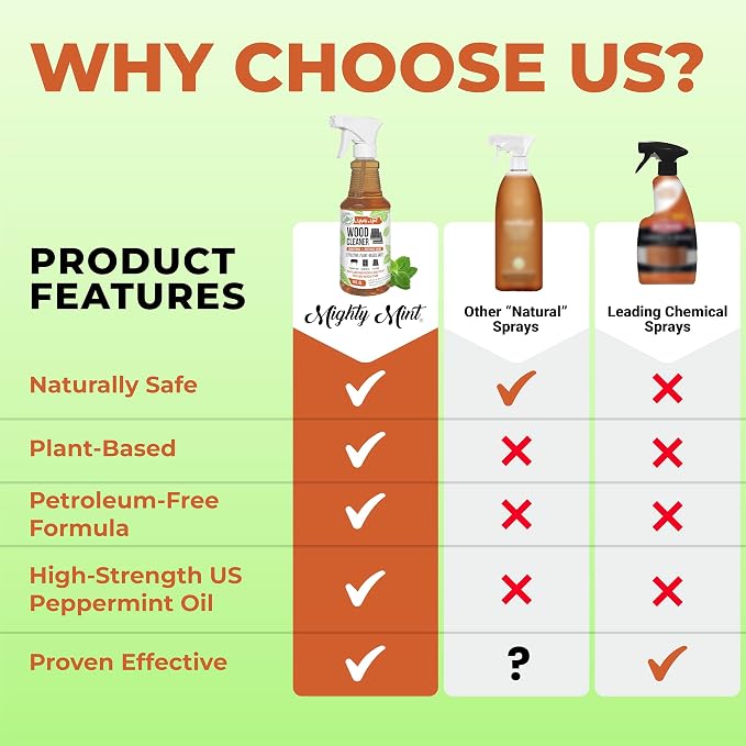 Mighty Mint Wood Cleaner and Conditioner, Spray Cleans and Renews Wood - Image 7