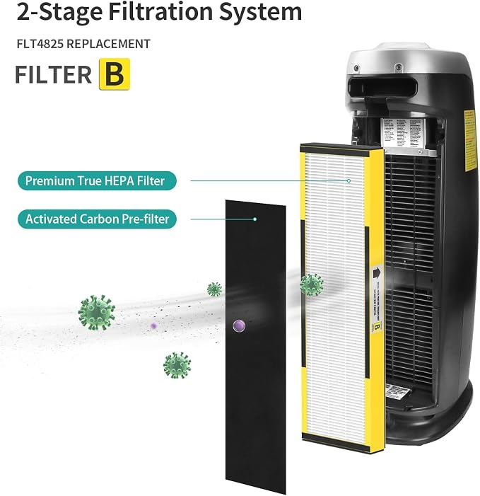 6 Packs FLT4825 H13 True HEPA Replacement Filter B Compatible - Image 6