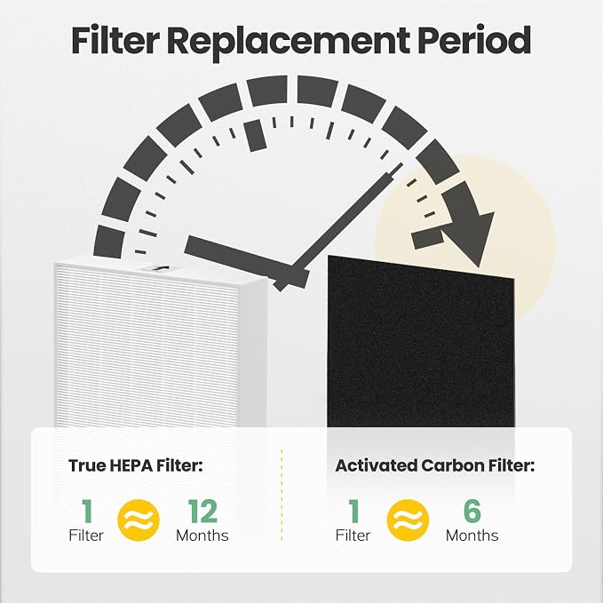 HPA300 HEPA Filter Replacement Compatible - Image 9