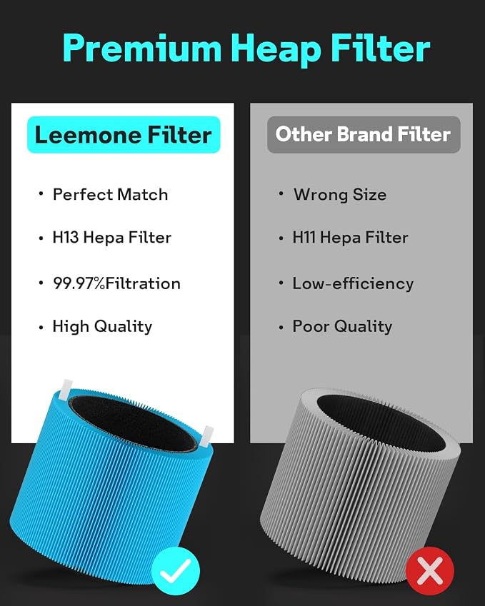 Leemone 2 Pack mini Max AllergenBlock Filter Compatible - Image 4